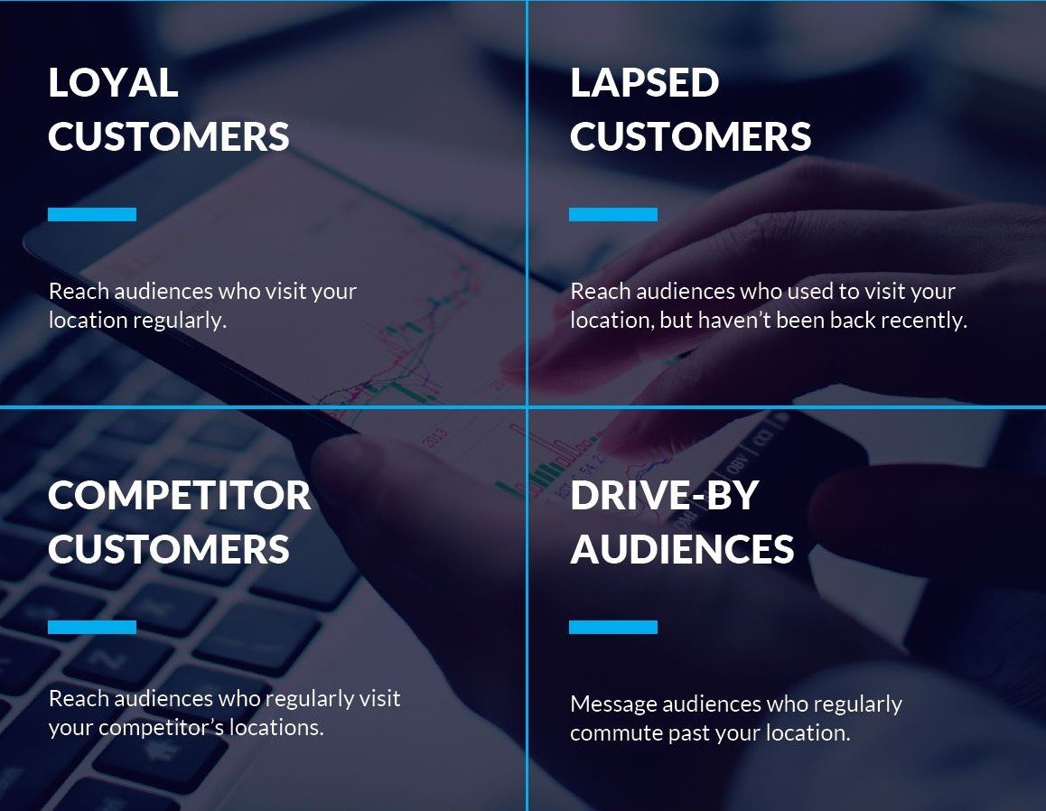 Audiences - Types of Customers