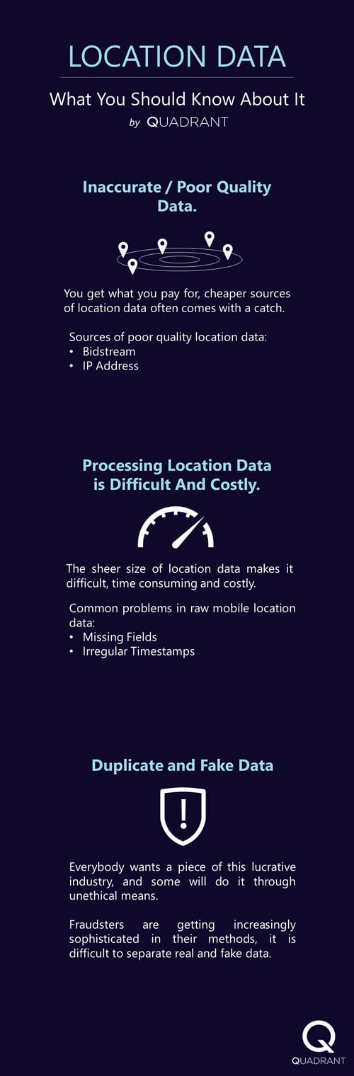 Location data- what you should know about it