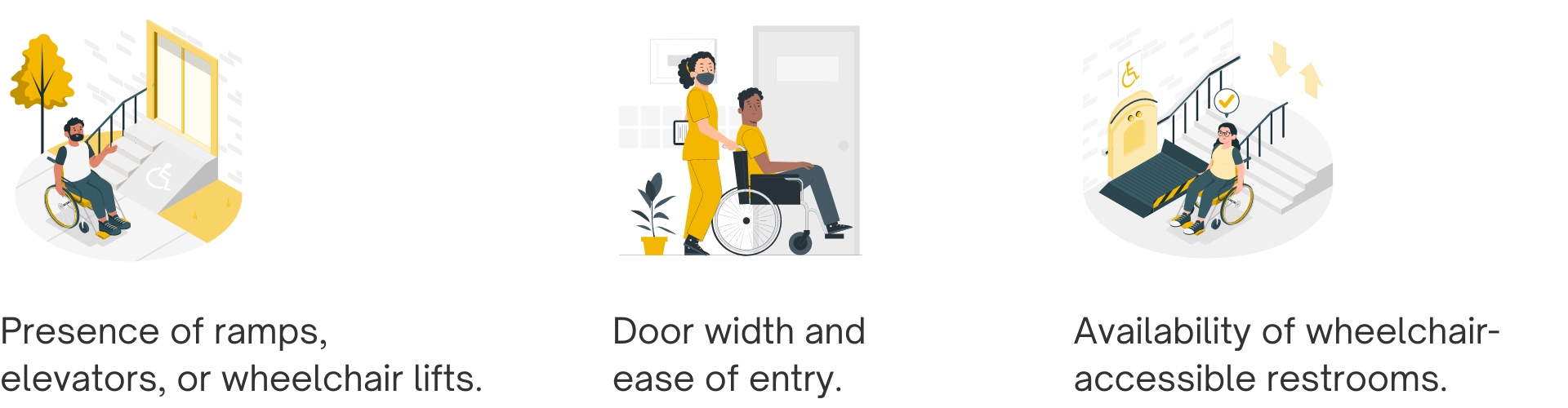 Wheelchair accessiblity graphics (with captions)