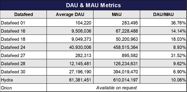 DAU MAU Counts Oct 2019