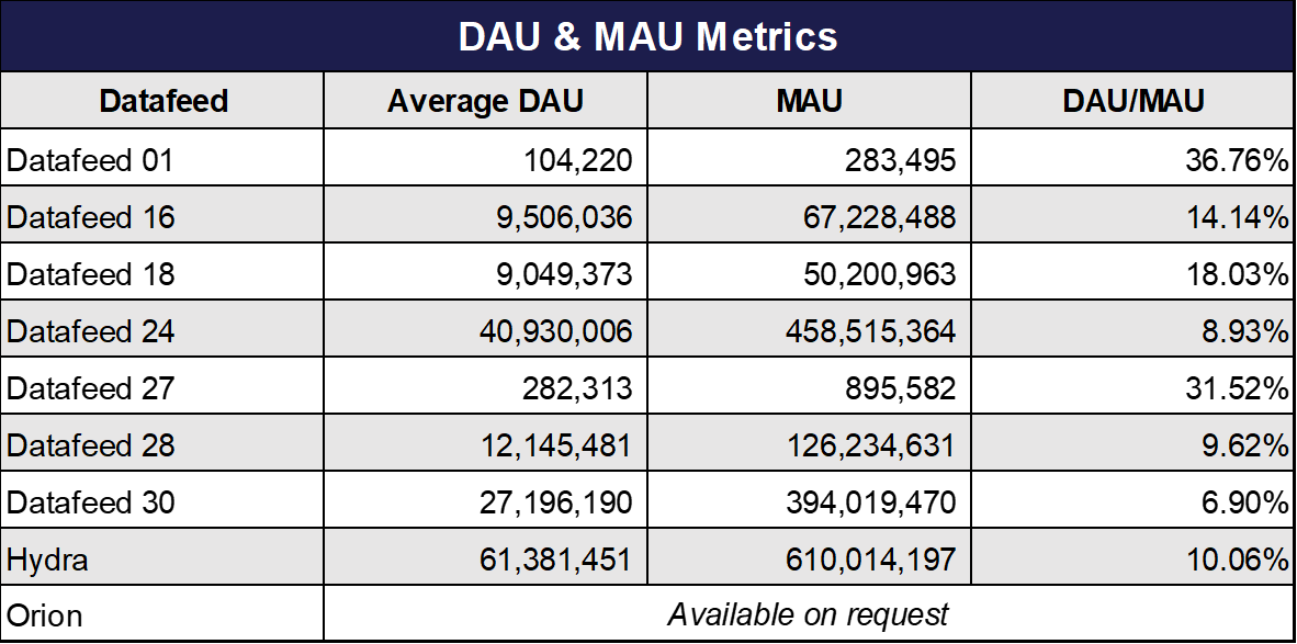 DAU MAU Counts Oct 2019