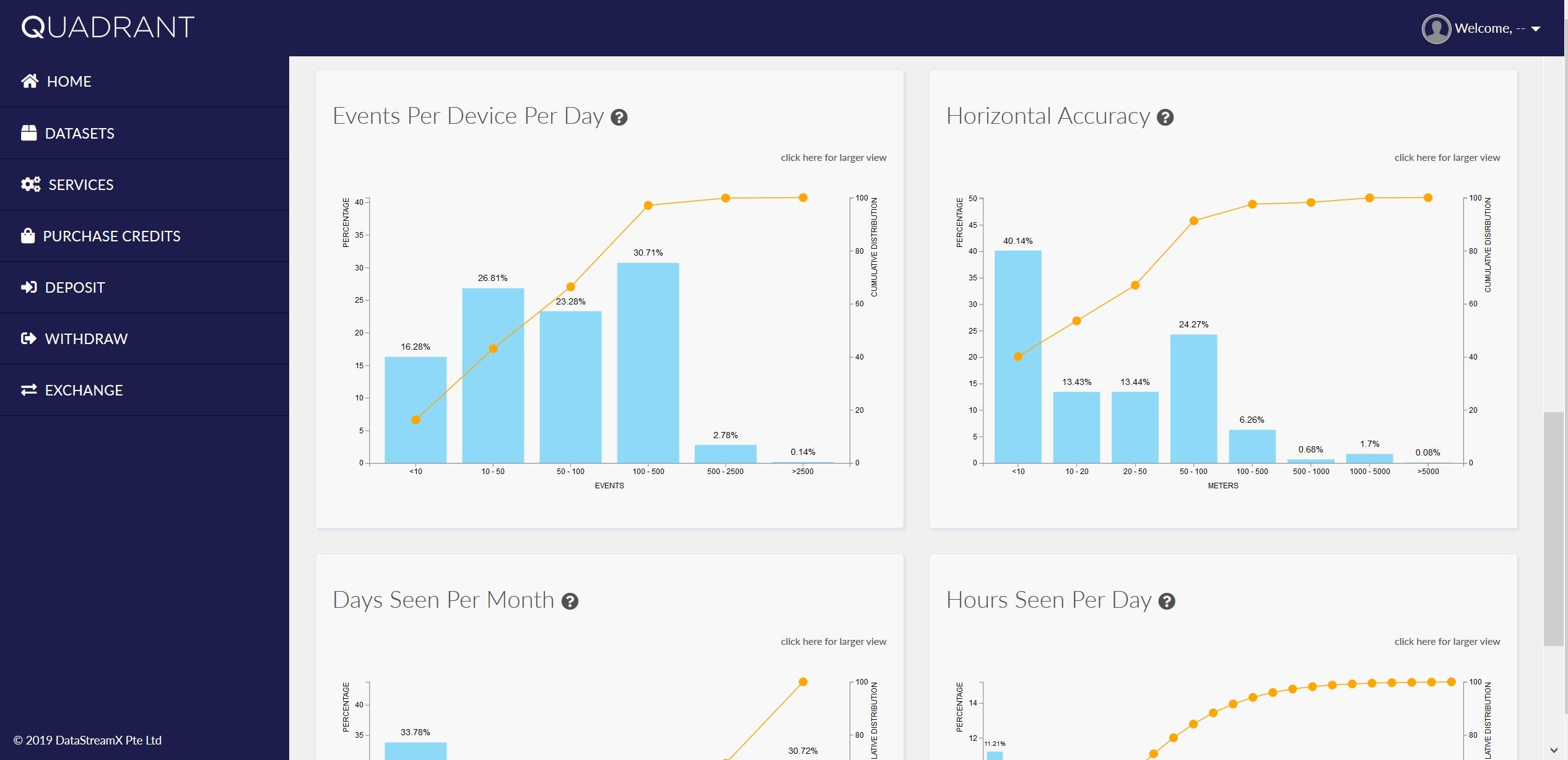 Data Quality Distribution Charts