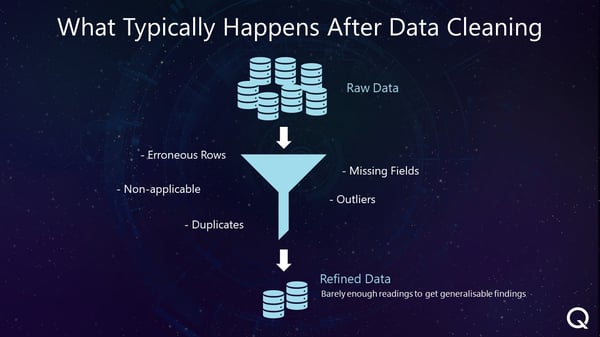 Data Cleaning Problems