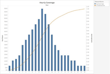 Days seen per month 2