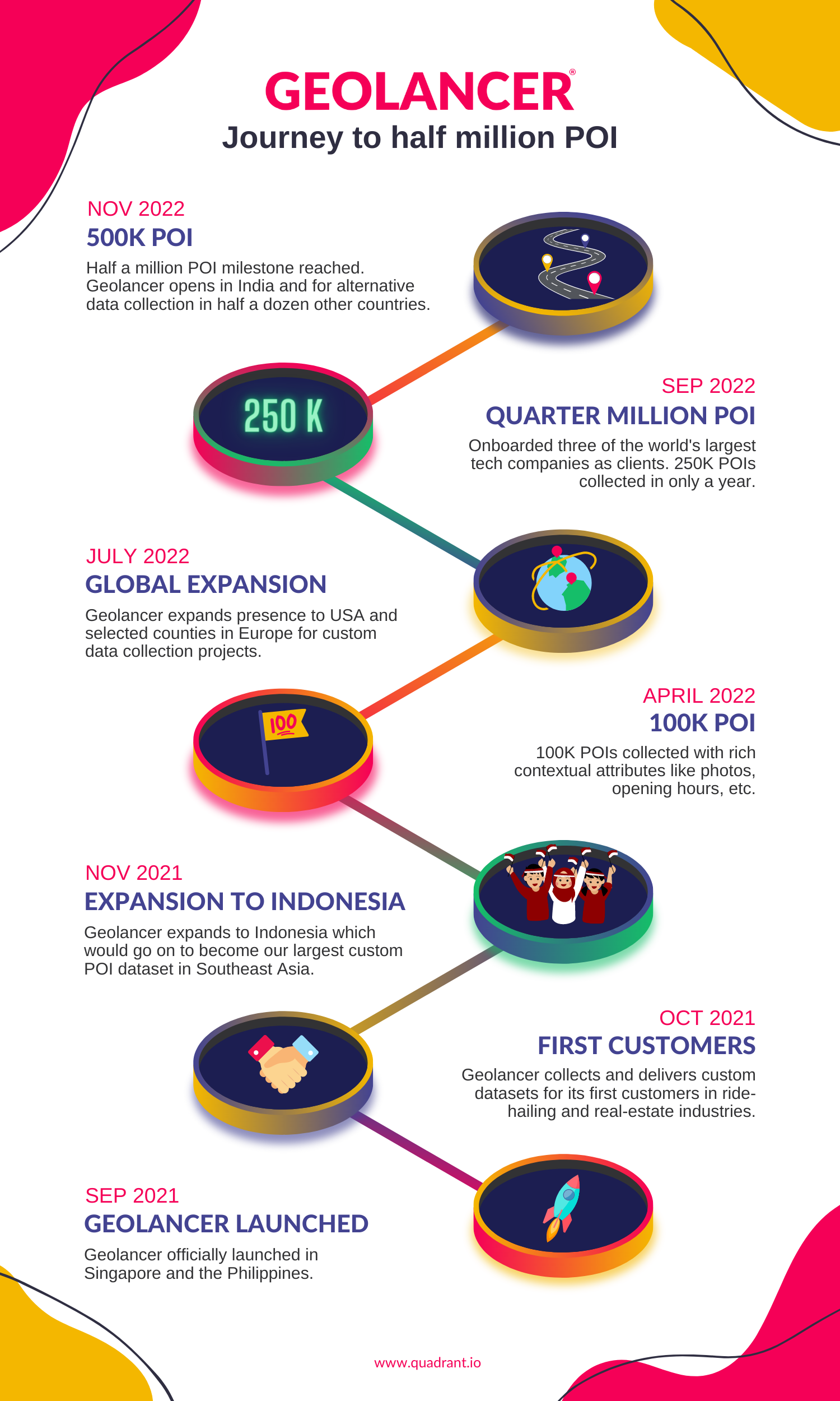 Geolancer 500K POI Infographic PNG