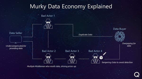 Murky data economy explained