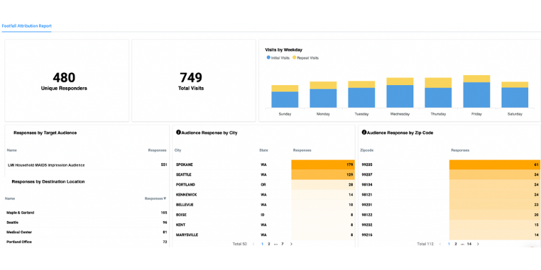 Onspot webinar blog Mobile OOH use case-1