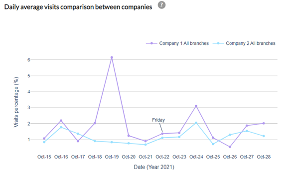 lines_comparing_companies