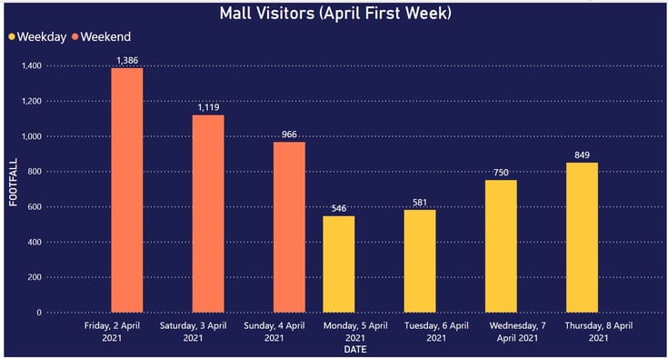 Mall_Visitors