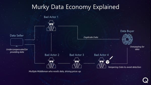 Murky data economy explained