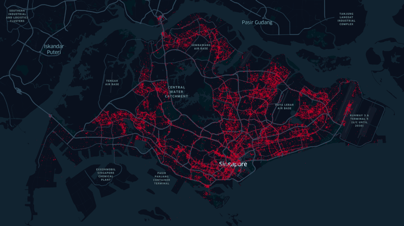 SDK Data