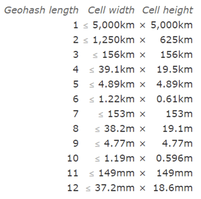 geohash_precision1