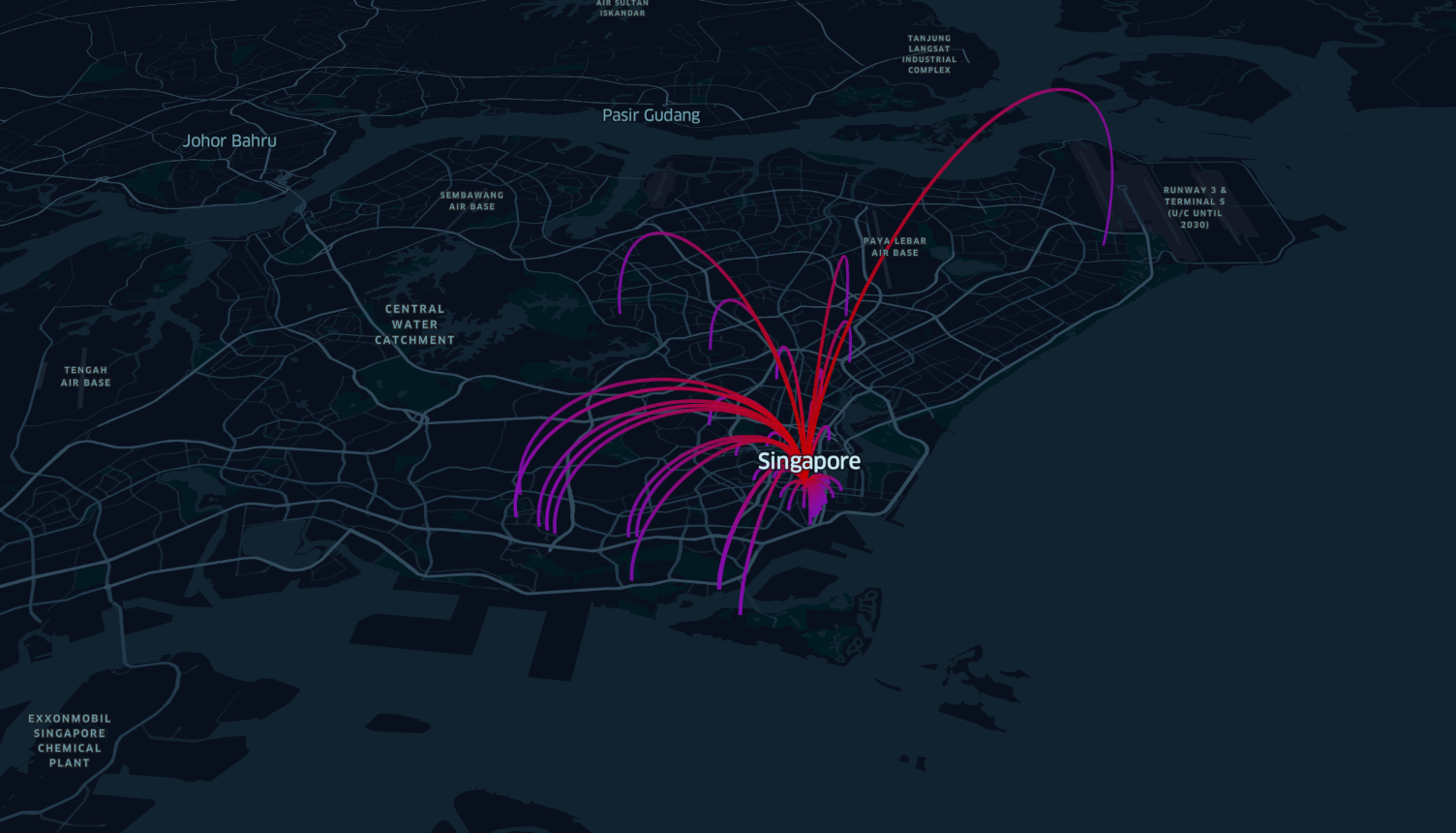 Analysis of the movements of the mobile ids