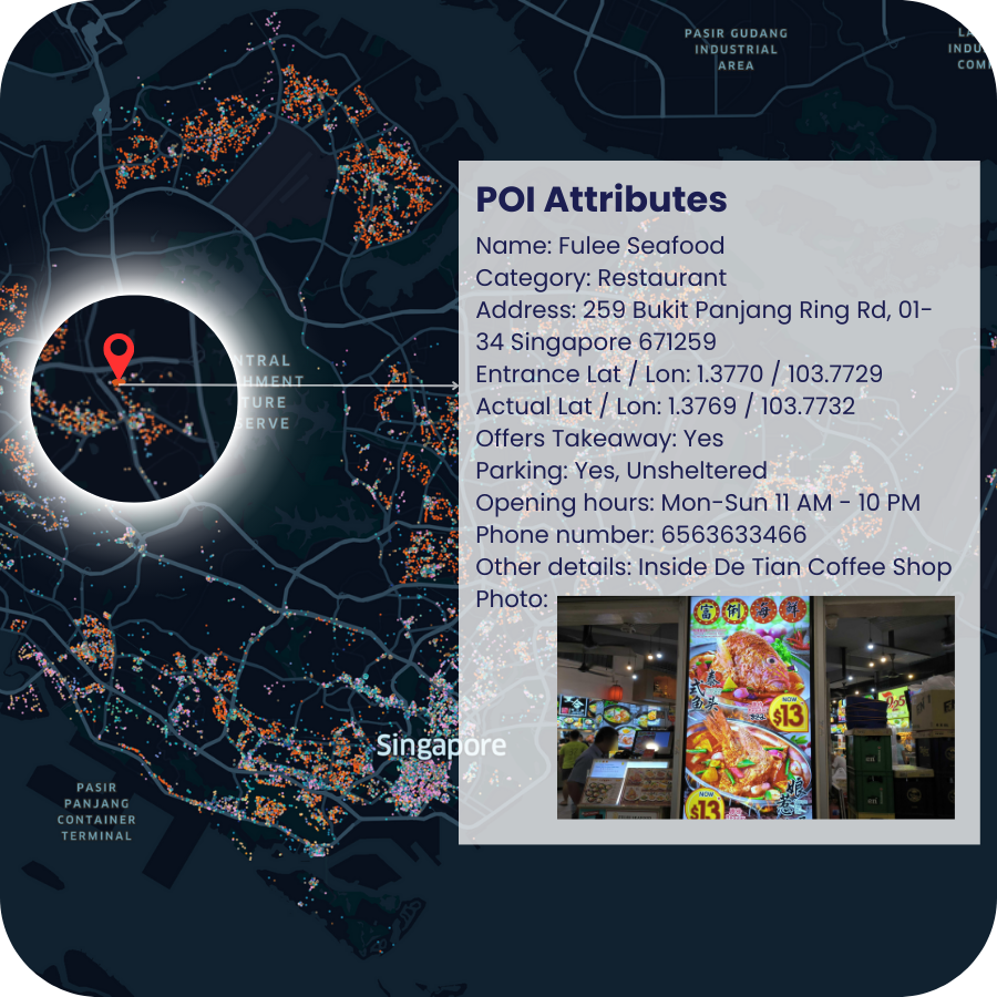 POI Attributes POI Attributes