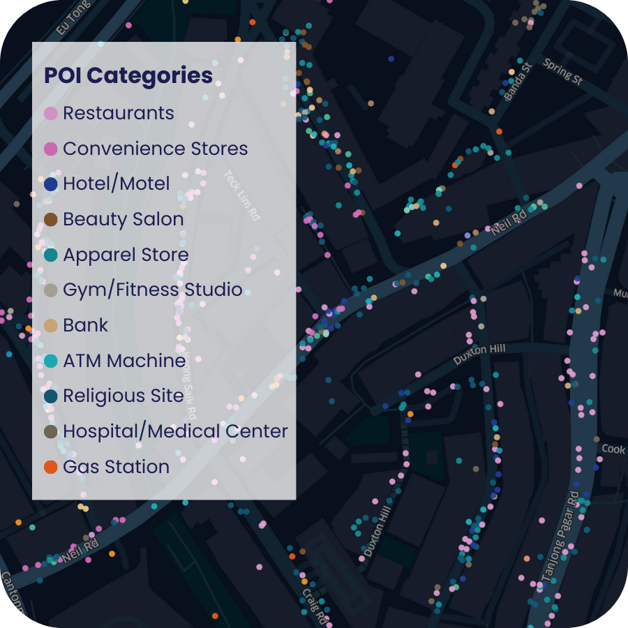 POI categories POI categories